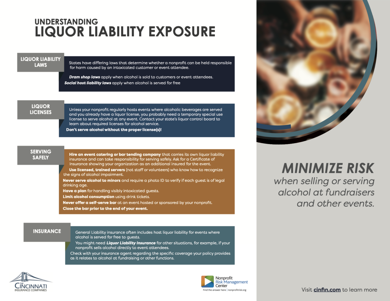 Liquor Liability Exposures CIC Risk Resources Portal